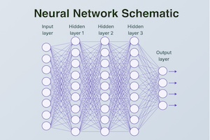 A Construction AI Primer: What Is a Neural Network? 